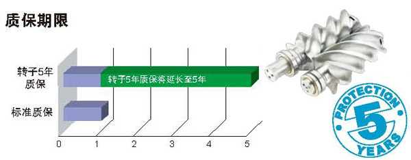 空壓機(jī)機(jī)頭質(zhì)保