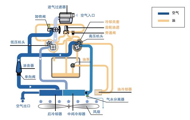 工作原理流程圖