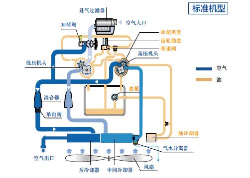 工作原理流程圖